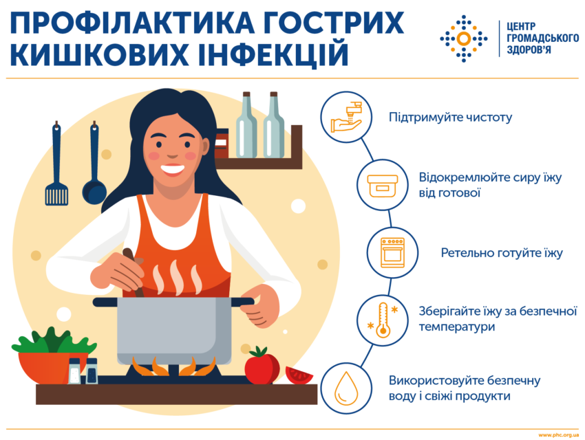 Про небезпеку гострих кишкових інфекцій нагадали медики з Кам’янського