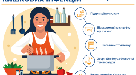 Про небезпеку гострих кишкових інфекцій нагадали медики з Кам’янського