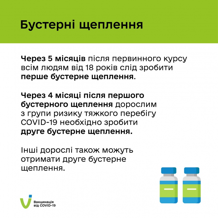 Друге бустерне COVID-щеплення в Україні дозволили усім охочим - ФОТО