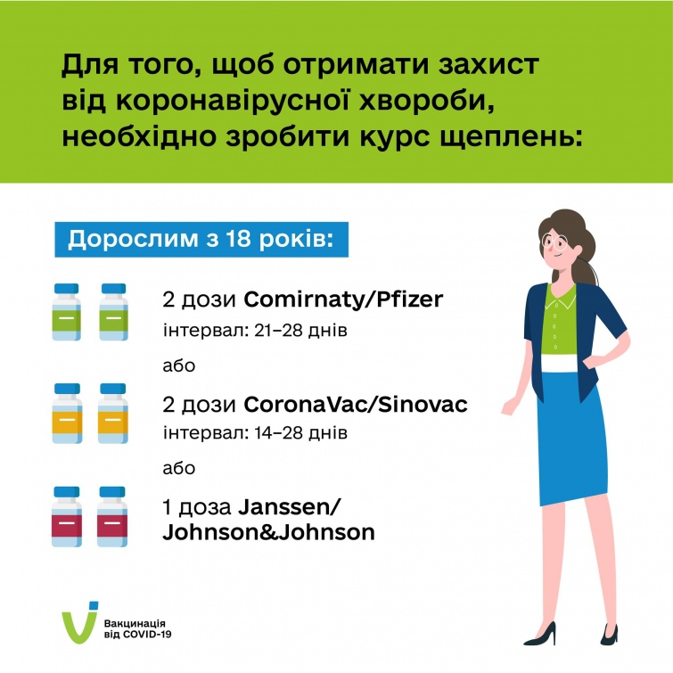 Друге бустерне COVID-щеплення в Україні дозволили усім охочим - ФОТО