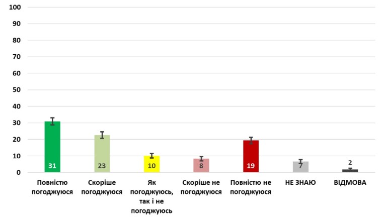 Більшість українців підтримує рівні права ЛГБТ та гетеросексуалів - ФОТО