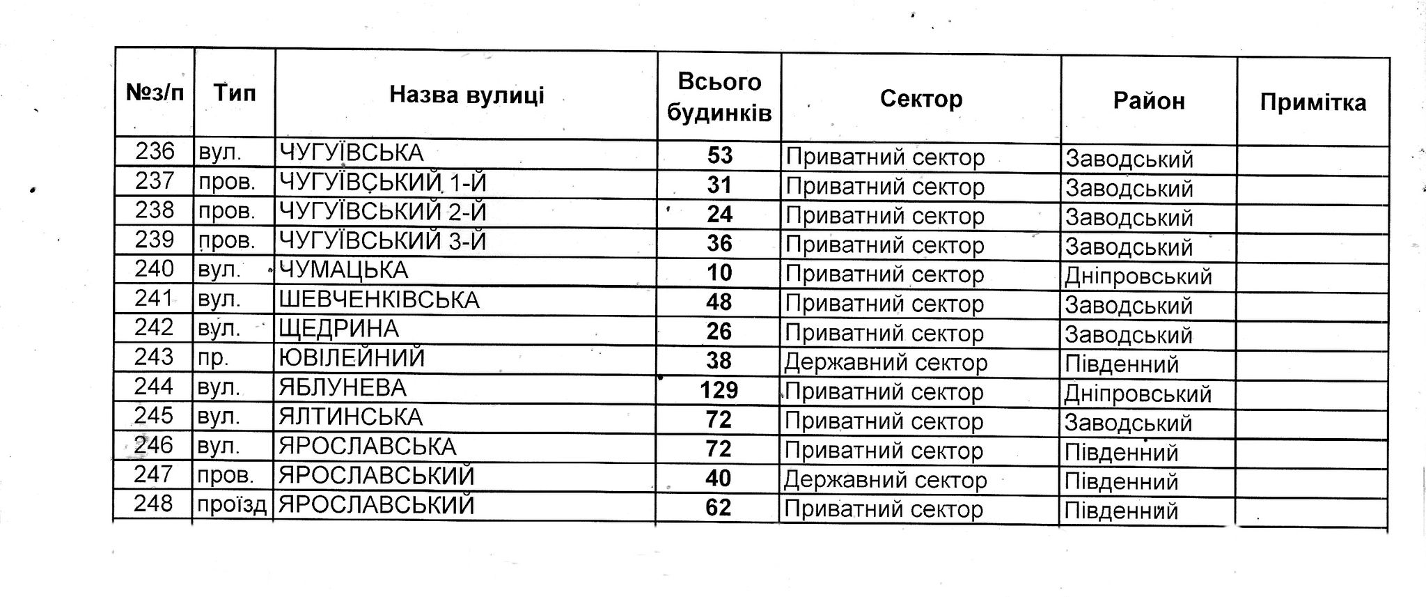 Декілька районів правобережжя Кам'янського на 3 доби залишаться без води (перелік вулиць) - ФОТО