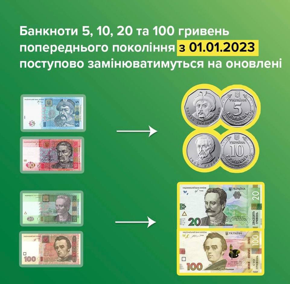 Нацбанк попередив про заміну банкнот в обігу - ФОТО