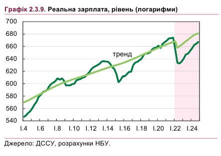 В наступному році зріст зарплат в Україні буде дуже повільним - ФОТО