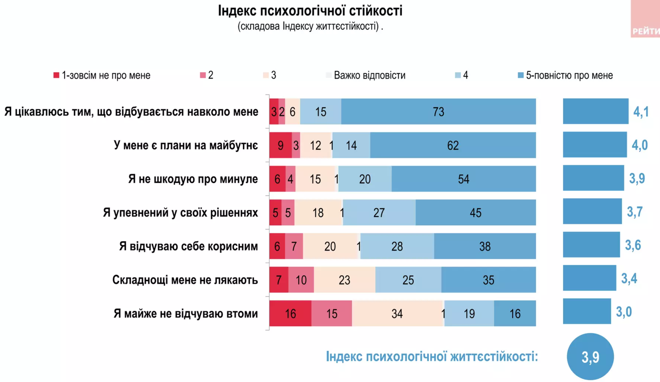Частина переселенців вже не планують повертатись додому - ФОТО