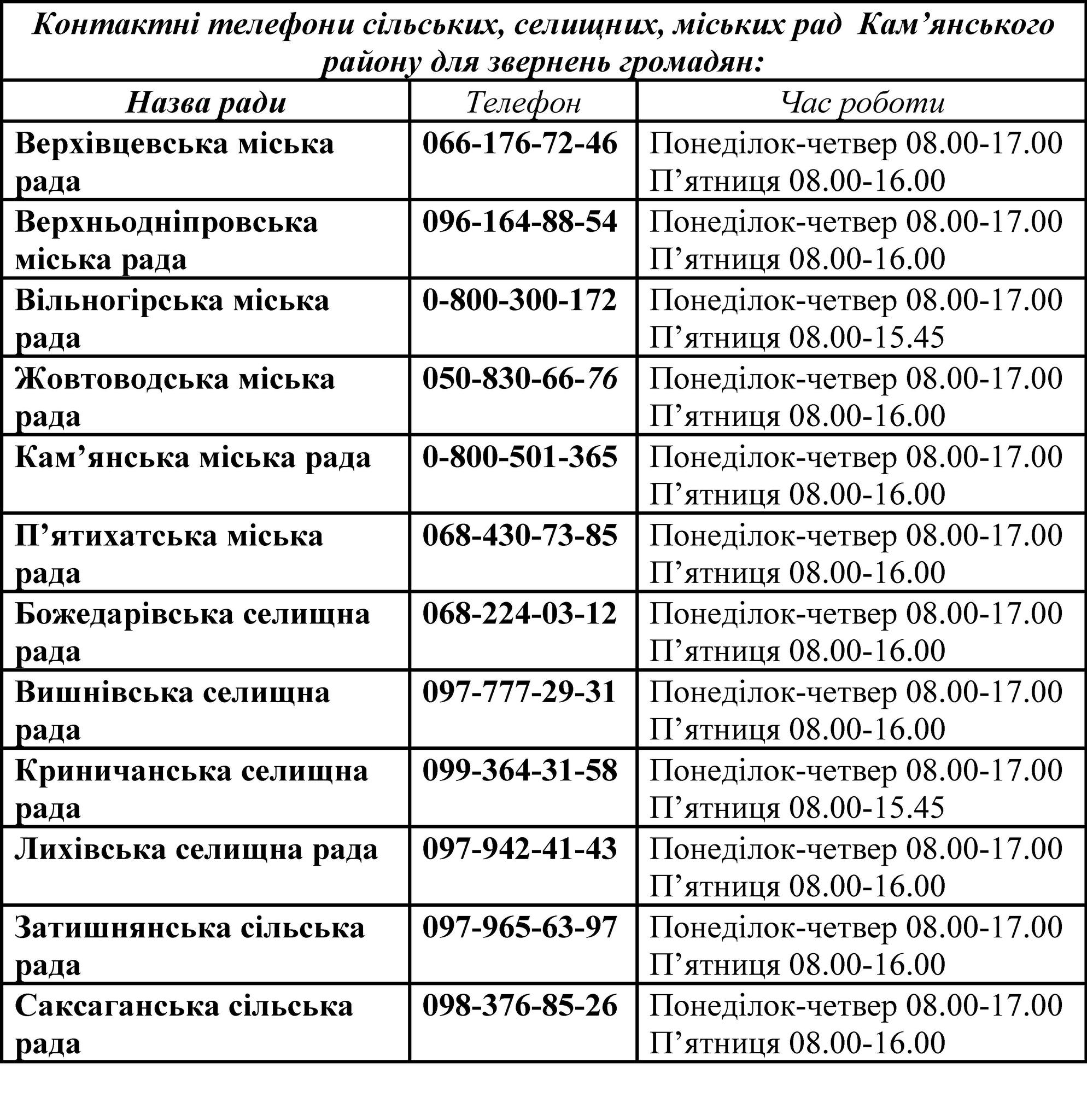 За якими телефонами можна звертатися до міської та сільської влади у Кам'янському районі - ФОТО