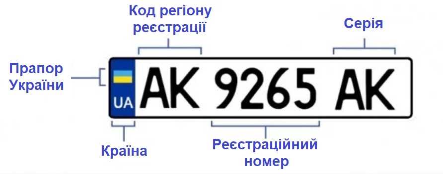Як дізнатись, в якому регіоні зареєстроване авто - ФОТО