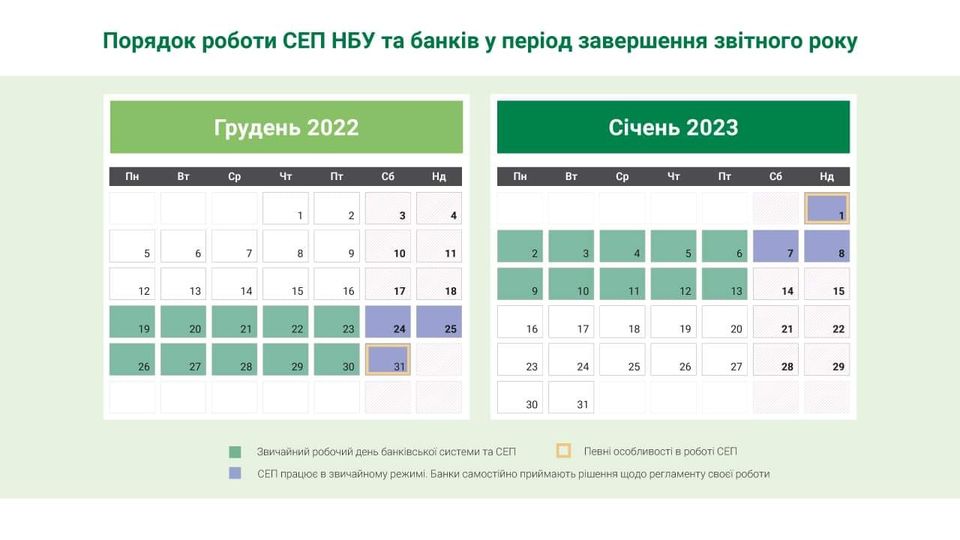 Як банки та система платежів працюватимуть на Новий рік та Різдво - ФОТО