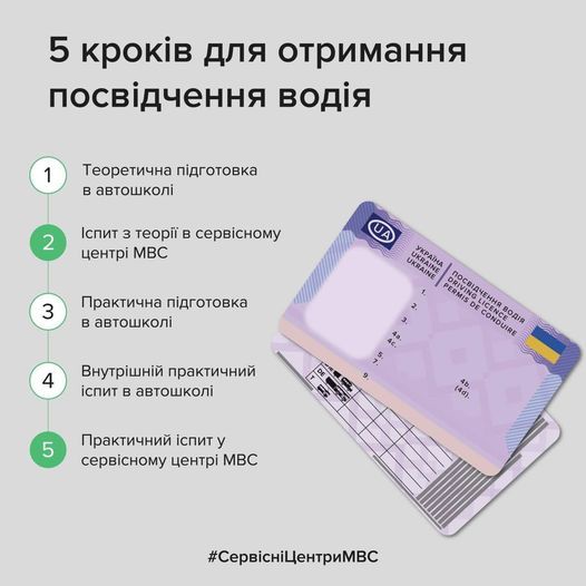 В Україні змінився алгоритм отримання водійського посвідчення - ФОТО