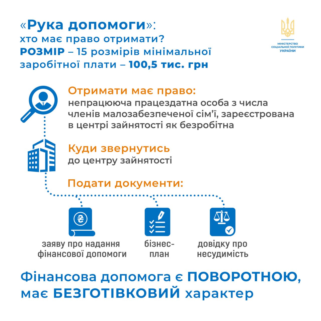 На Дніпропетровщині запрацювала програма для безробітних з малозабезпечених родин - ФОТО