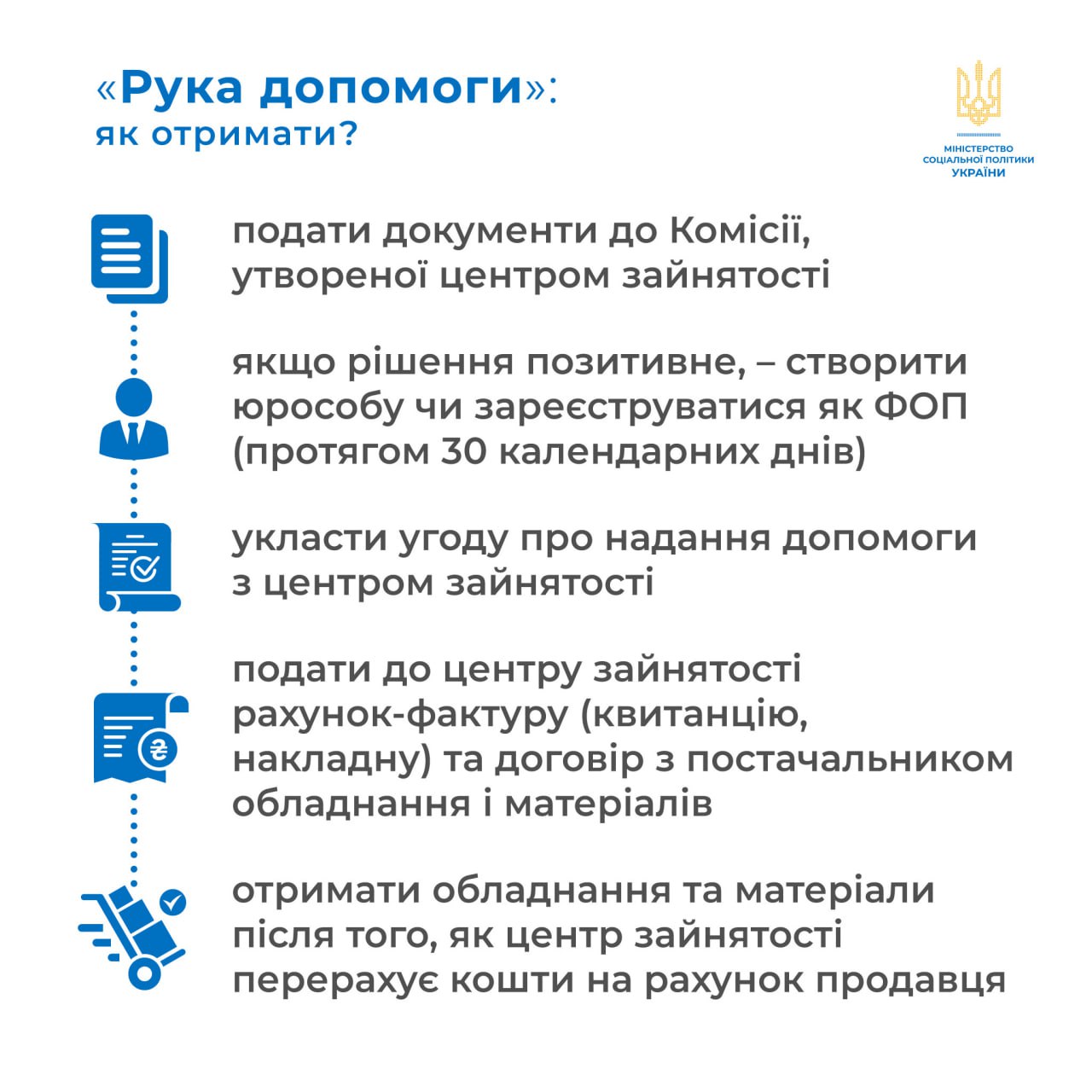 На Дніпропетровщині запрацювала програма для безробітних з малозабезпечених родин - ФОТО