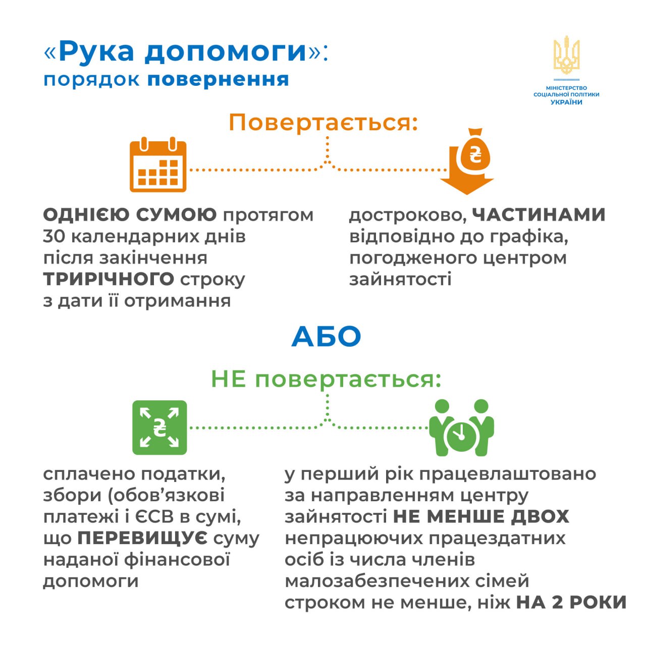 На Дніпропетровщині запрацювала програма для безробітних з малозабезпечених родин - ФОТО