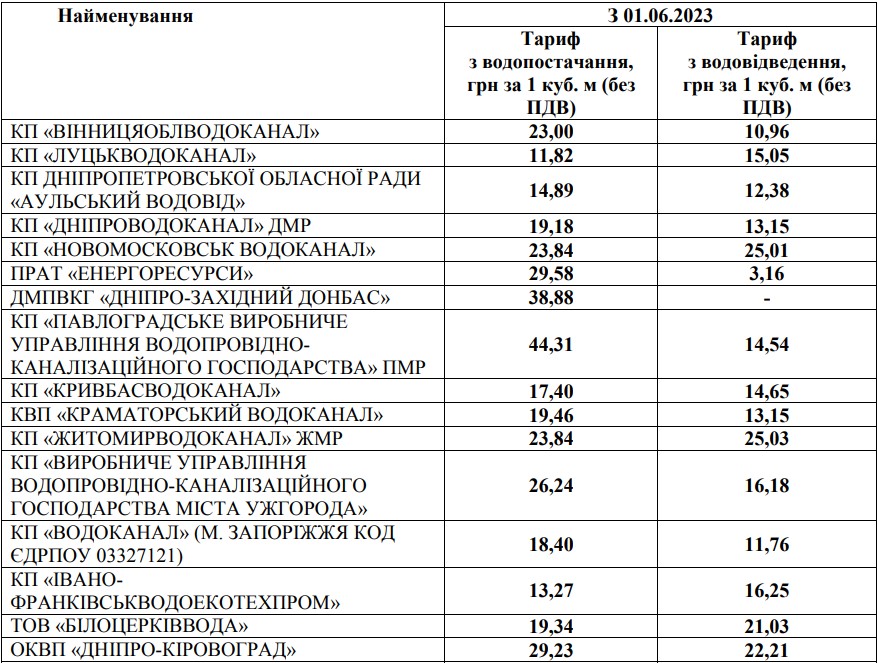 Питання про підвищення тарифу на воду відклали до 14 червня - ФОТО