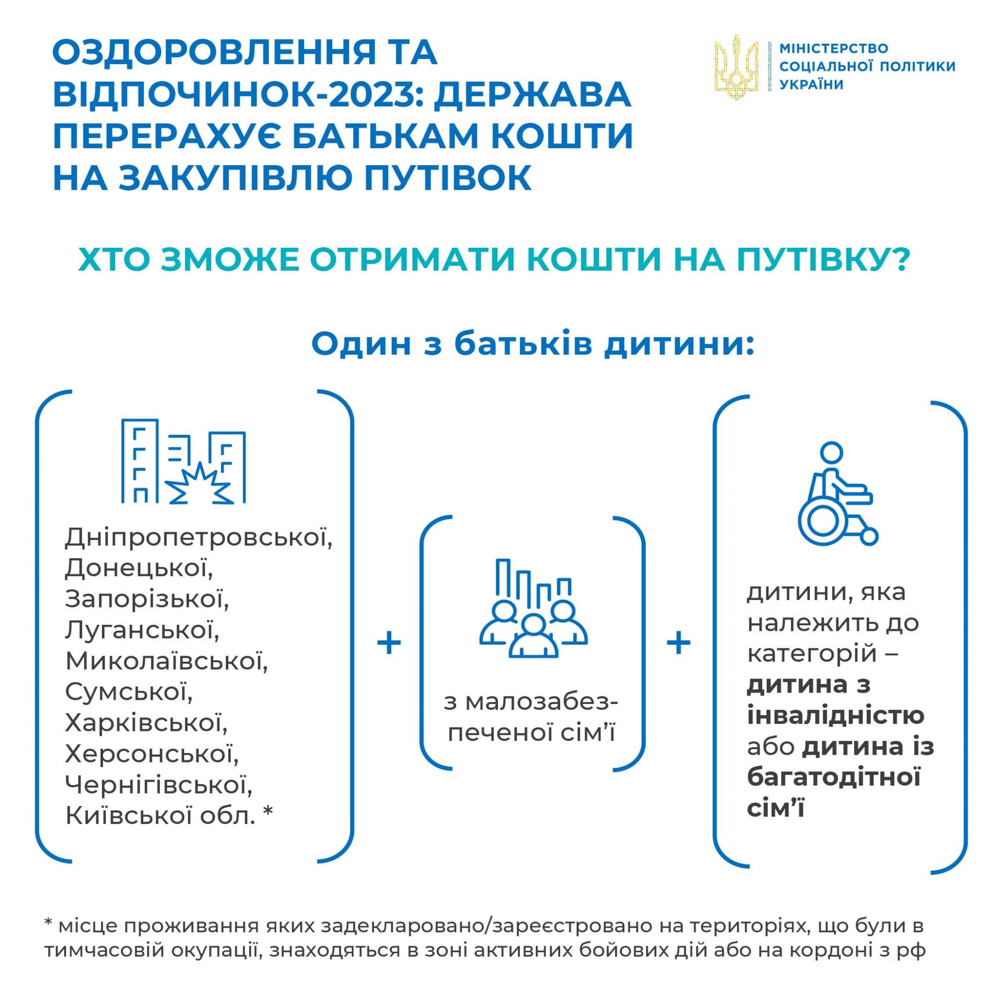 Українські сім'ї з дітьми можуть отримати 14 тисяч гривень на відпочинок - ФОТО