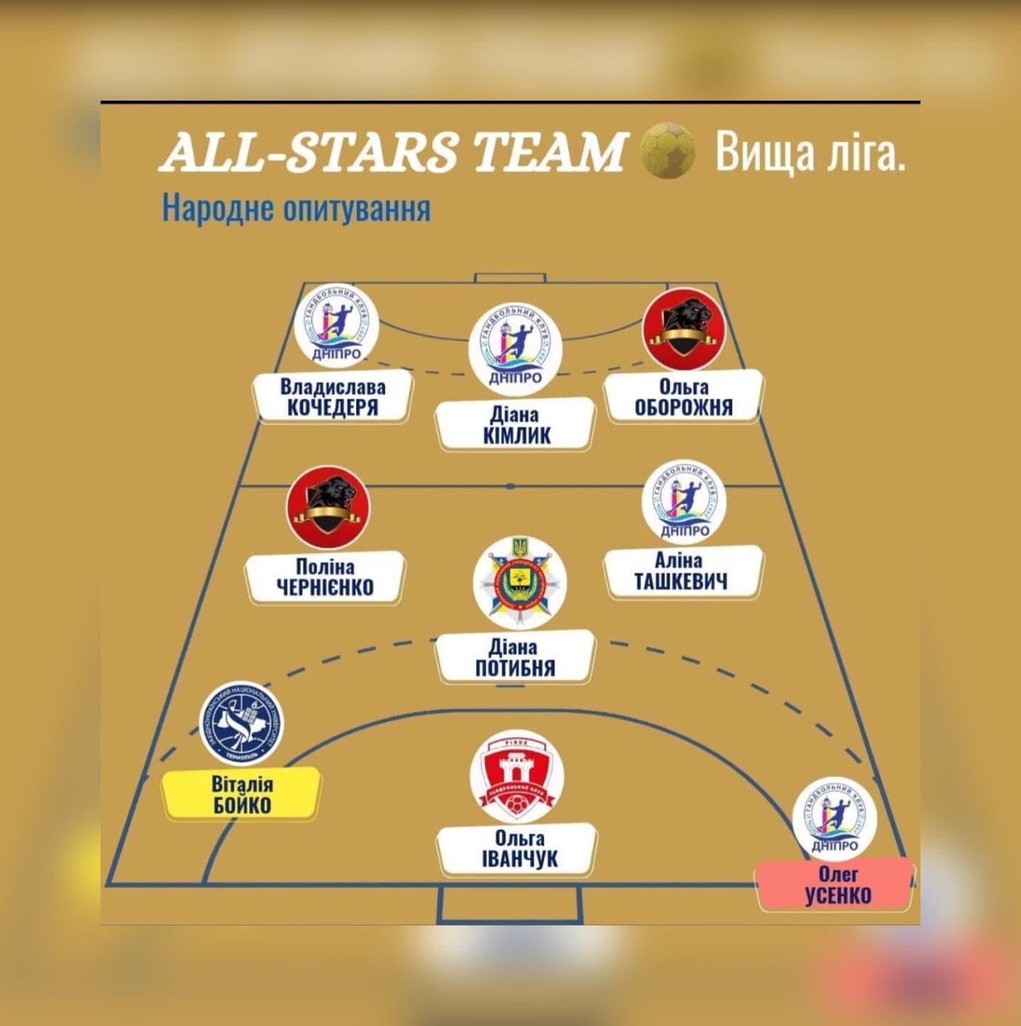 Представники Кам`янського гандбольного клубу потрапили в список ALL-STARS TEAM - ФОТО