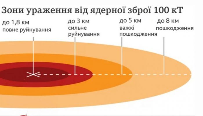 Що робити при ядерному вибуху розповіли кам'янчанам надзвичайники - ФОТО