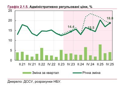 В НБУ розповіли, як зростатимуть тарифи на комуналку - ФОТО