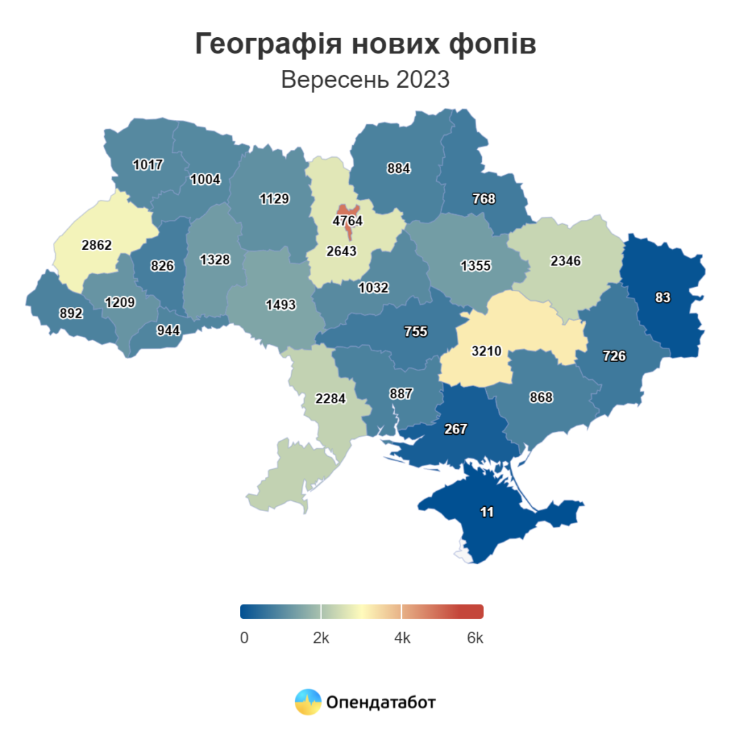 ФОП-рекорд: Дніпропетровщина друга за кількістю нових підприємців, що зареєструвались у вересні цього року - ФОТО