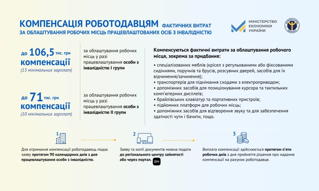 Понад 80% фахівців з інвалідністю в Україні не мають роботи - ФОТО
