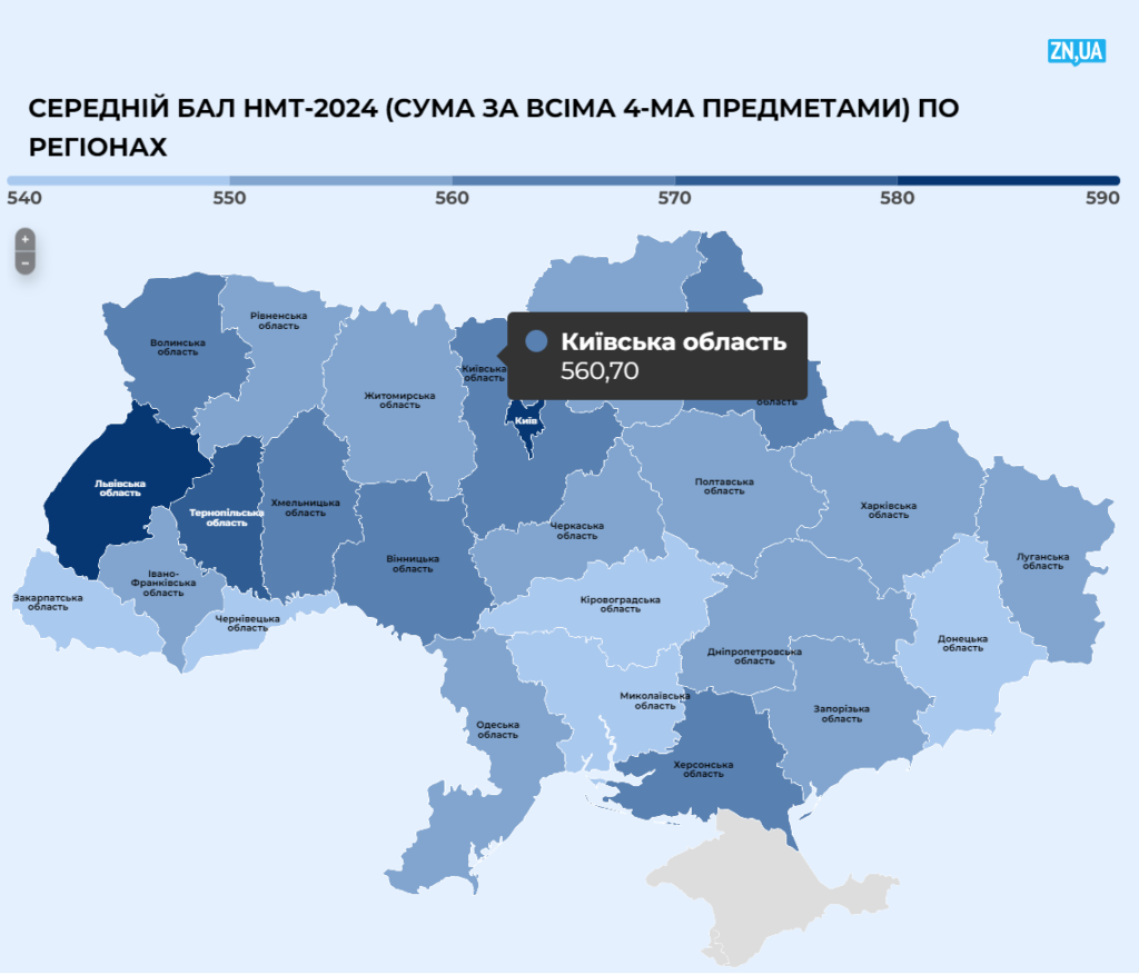 За підсумками результатів НМТ Дніпропетровщина на передостанніх позиціях - ФОТО
