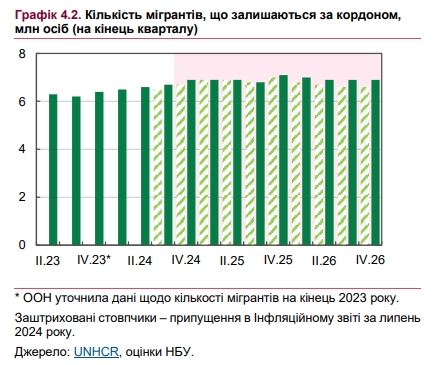 До півмільйона людей стануть зовнішніми мігрантами цього року, припускають в Нацбанку - ФОТО