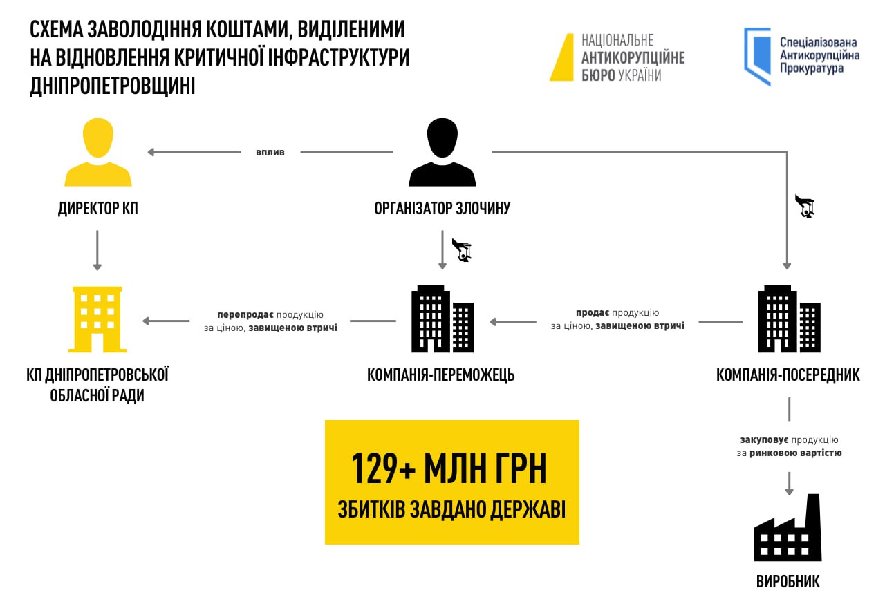За розкрадання грошей на реконструкції водогону у Кам'янському районі НАБУ затримала бізнесмена Леоніда Дубинського - ФОТО
