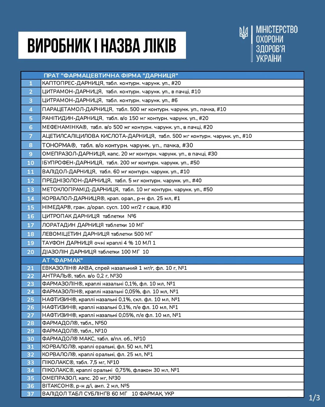 Які ліки в Україні з 1 березня подешевшають на 30% (повний перелік) - ФОТО