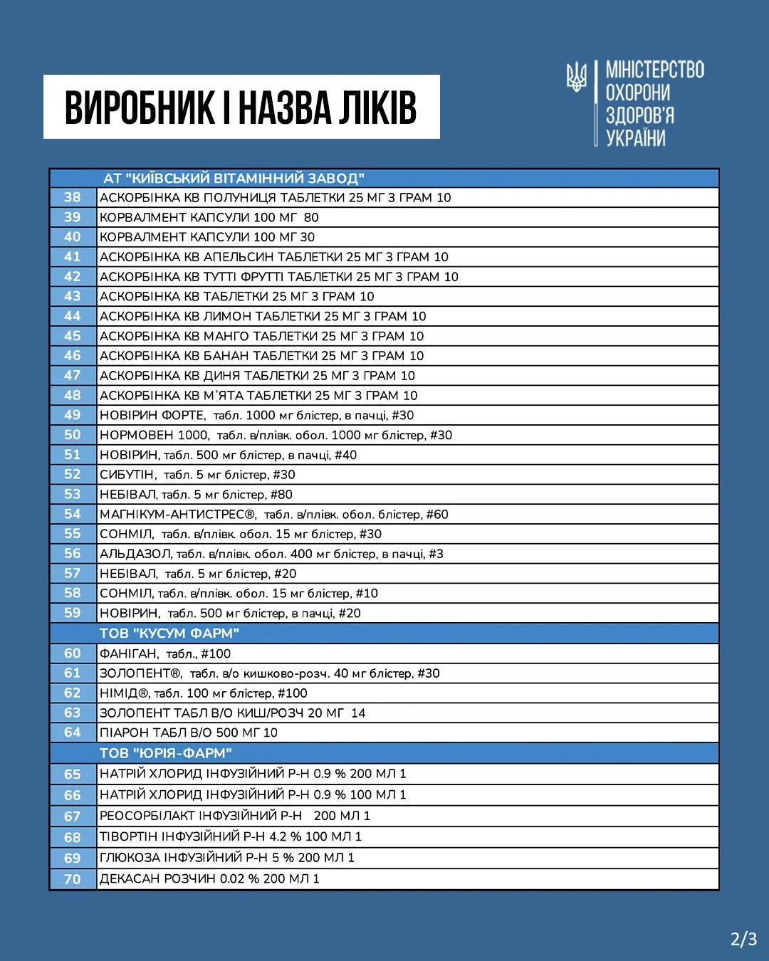 Які ліки в Україні з 1 березня подешевшають на 30% (повний перелік) - ФОТО