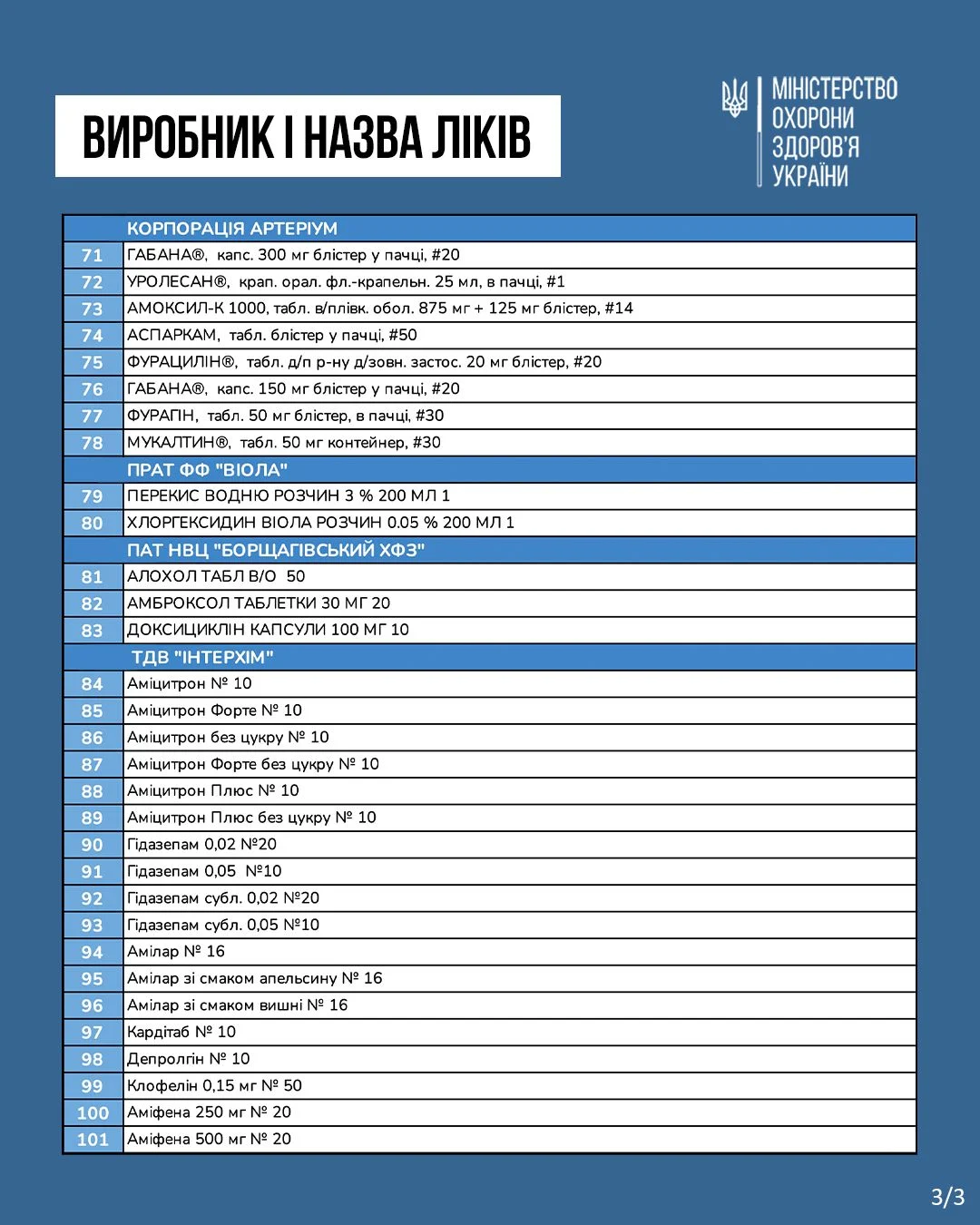 Які ліки в Україні з 1 березня подешевшають на 30% (повний перелік) - ФОТО
