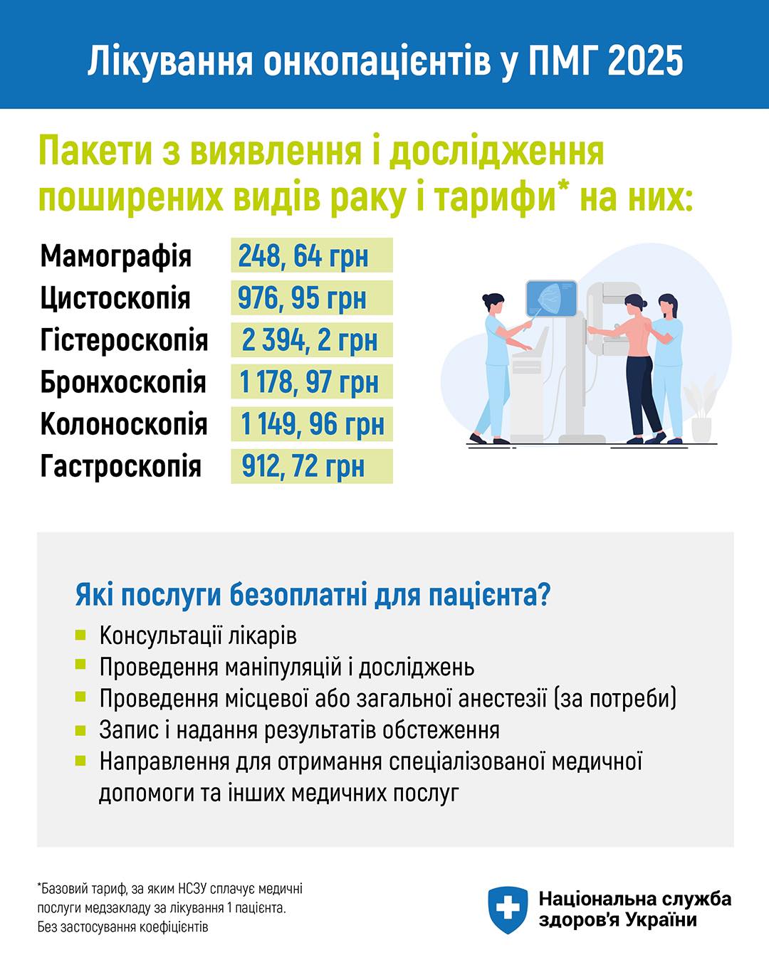 Які послуги з профілактики та лікування онкозахворювань пацієнти в України можуть отримати безплатно за Програмою медгарантій у 2025 році - ФОТО