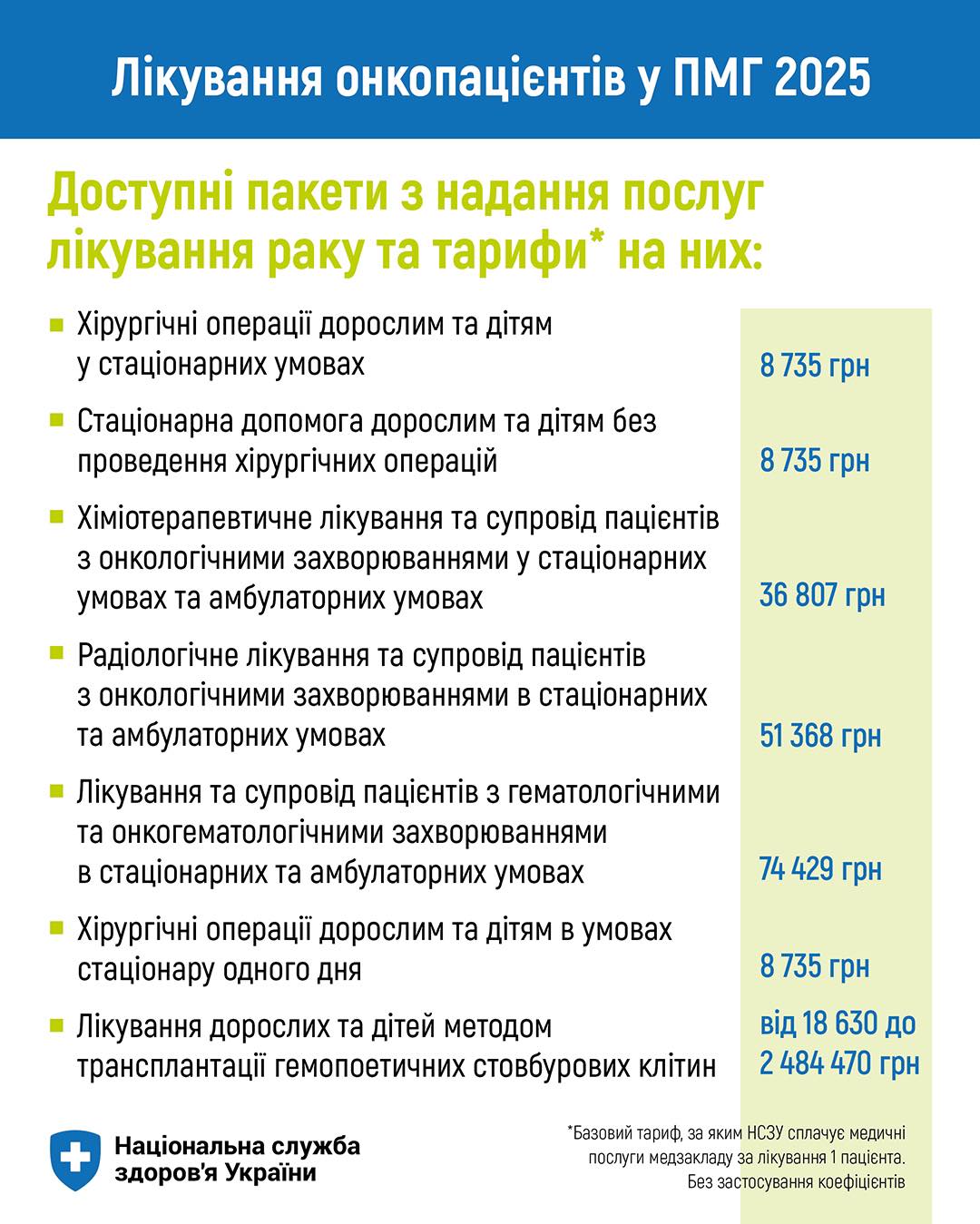Які послуги з профілактики та лікування онкозахворювань пацієнти в України можуть отримати безплатно за Програмою медгарантій у 2025 році - ФОТО