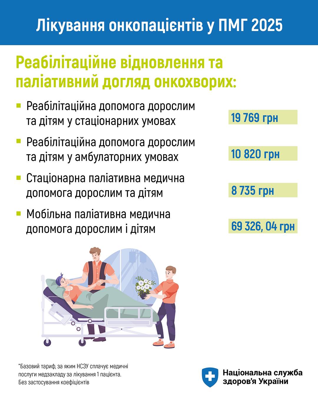 Які послуги з профілактики та лікування онкозахворювань пацієнти в України можуть отримати безплатно за Програмою медгарантій у 2025 році - ФОТО