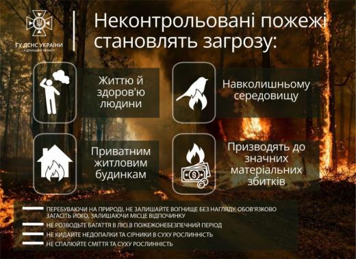 Не провокувати пожежі в екосистемах, закликають кам'янчан надзвичайники - ФОТО