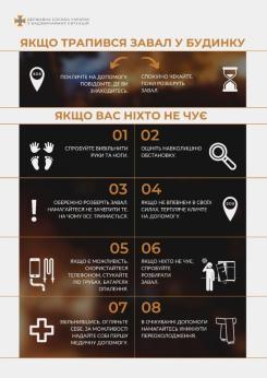Як діяти при руйнуванні будівлі, нагадали кам'янчанам надзвичайники - ФОТО