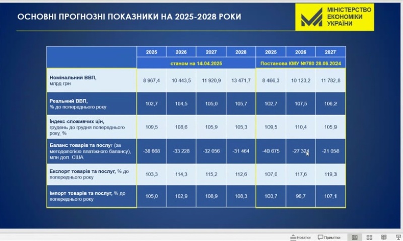 Наступного року в Україні можуть підвищити мінімальну зарплату  - ФОТО