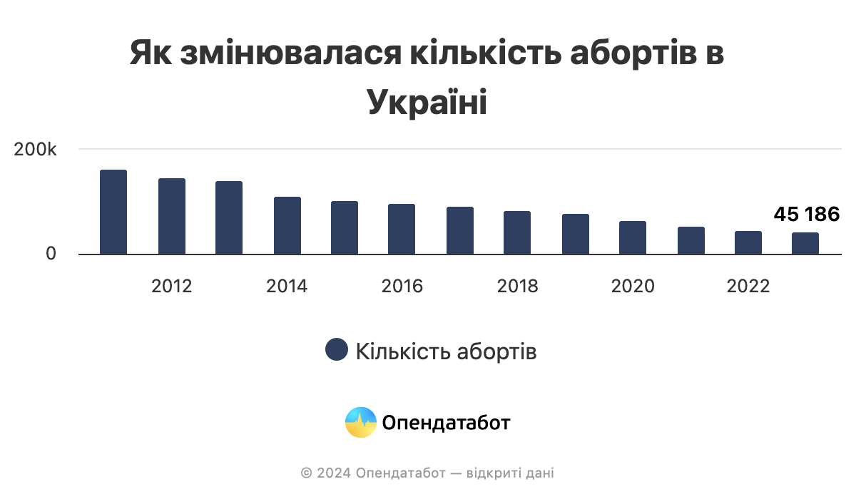 Івано-Франківська міськрада вимагає від держави заборонити аборти та закріпити право на життя з моменту зачаття - ФОТО