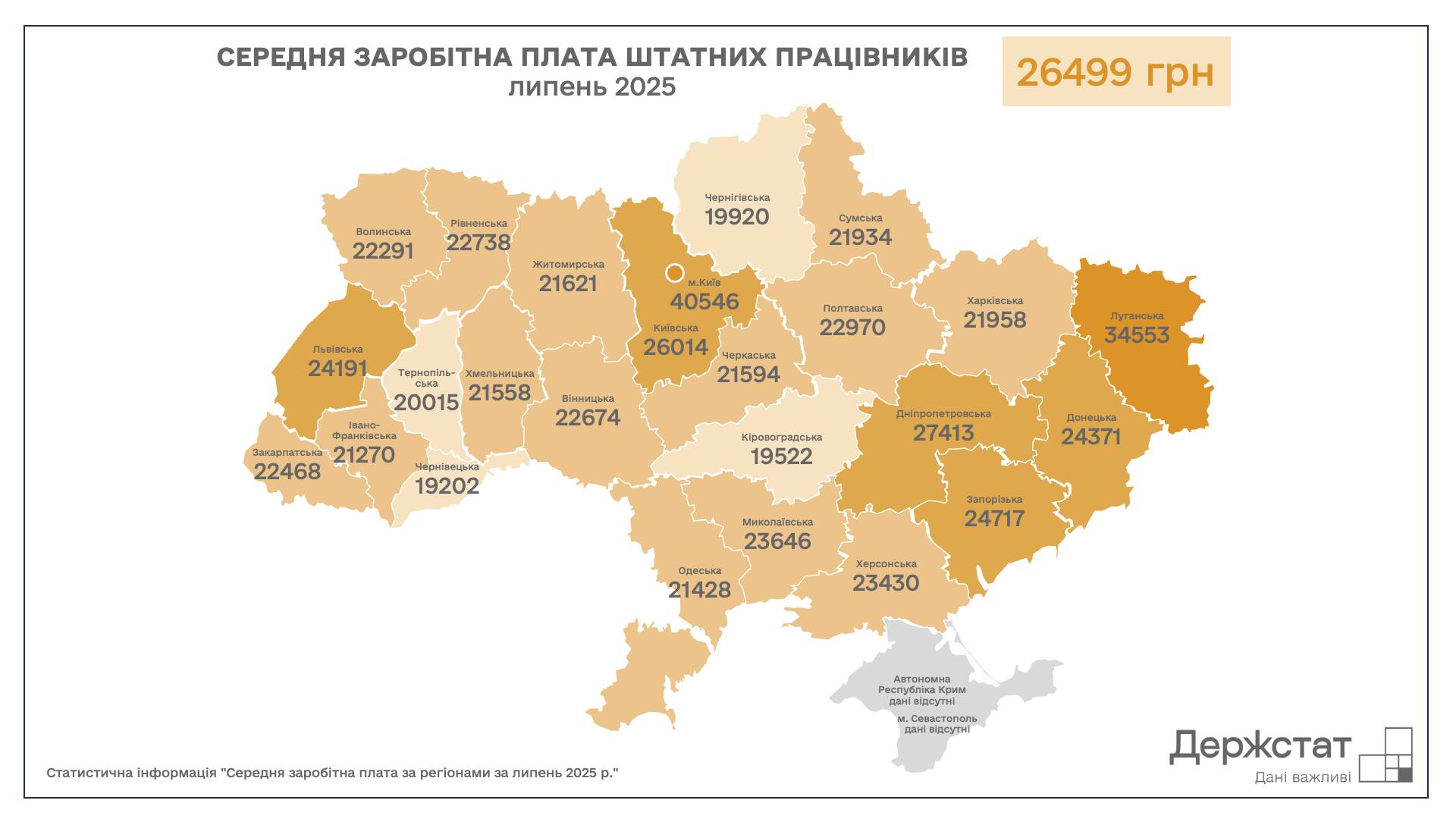 Дніпропетровщина у трійці лідерів за рівнем середньої зарплати - ФОТО