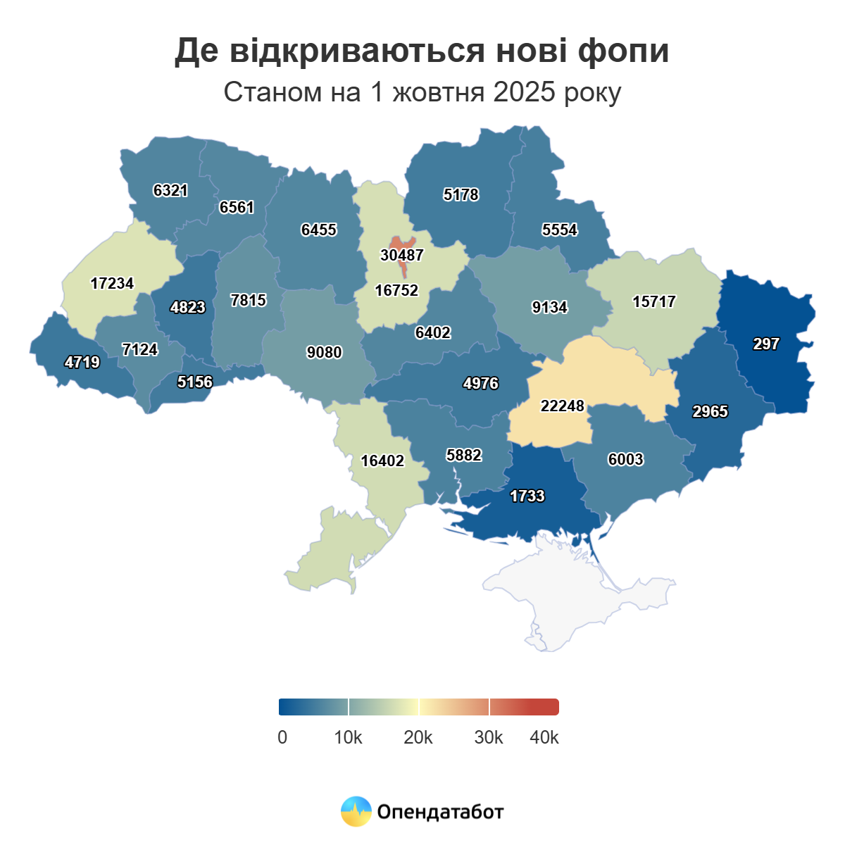 Дніпропетровщина у трійці лідерів за кількістю відкриття нових ФОПів й одночасно по числу закритих бізнесів - ФОТО