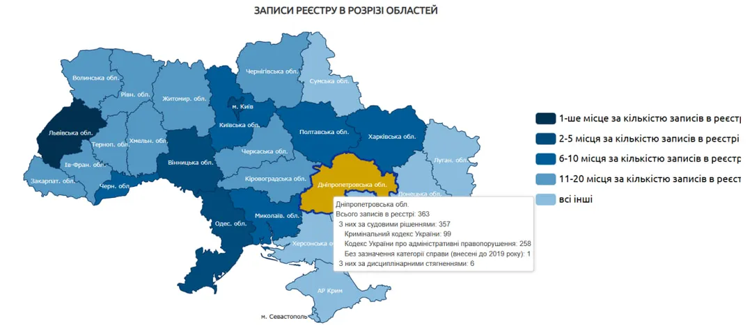 Дніпропетровщина замикає п'ятірку антилідерів за кількістю корупційних порушень - ФОТО