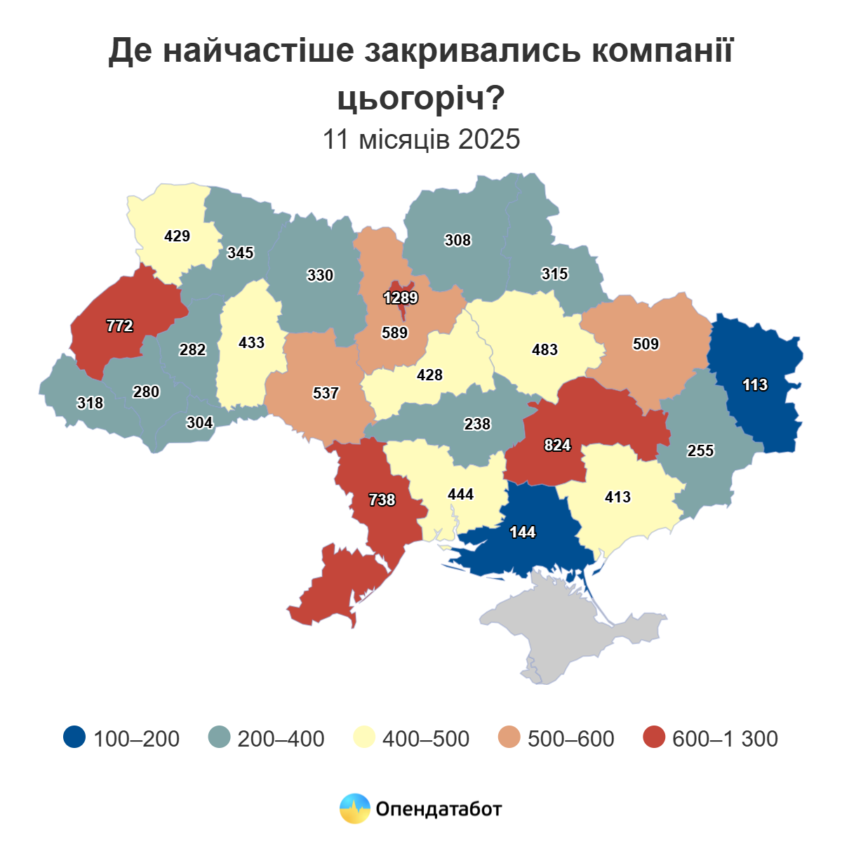 Дніпропетровщина стала другою за кількістю закритих компаній за цей рік - ФОТО