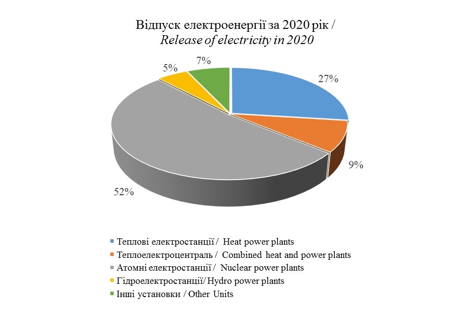 Катастрофа на Чорнобильській АЕС так і не стала стимулом модернізувати енергетику України - ФОТО