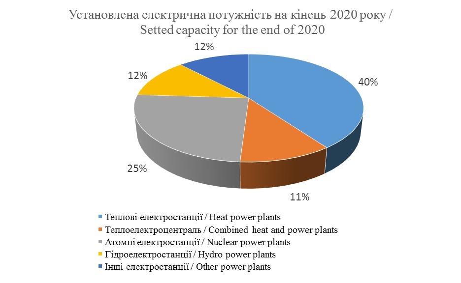 Катастрофа на Чорнобильській АЕС так і не стала стимулом модернізувати енергетику України - ФОТО