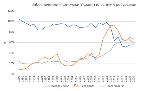 Катастрофа на Чорнобильській АЕС так і не стала стимулом модернізувати енергетику України - ФОТО