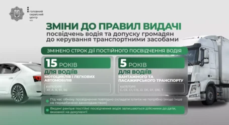 Уряд анонсував нові строки дії посвідчень водія, проте деталі змін поки не оприлюднені
