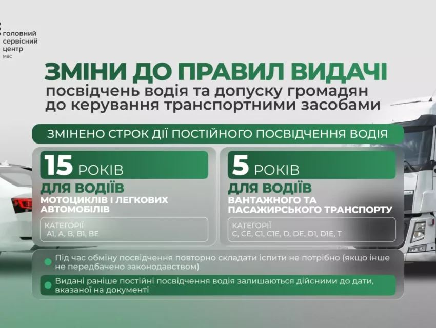 Уряд анонсував нові строки дії посвідчень водія, проте деталі змін поки не оприлюднені